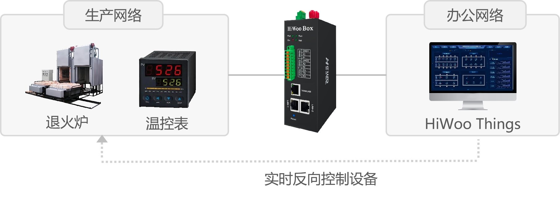 解决方案架构图1