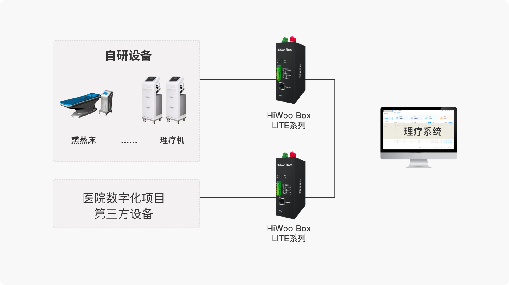 解决方案架构图1