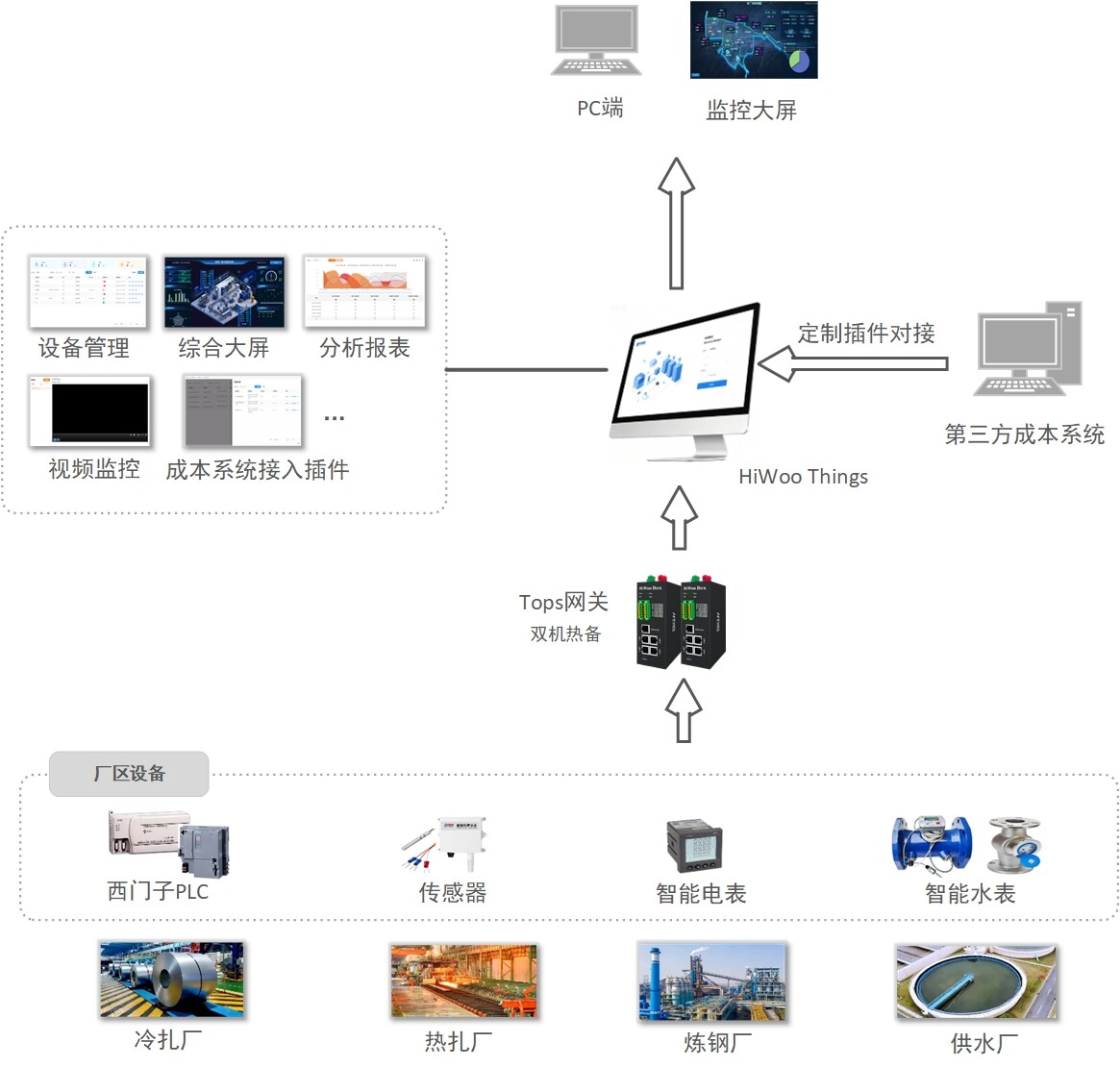 解决方案架构图1