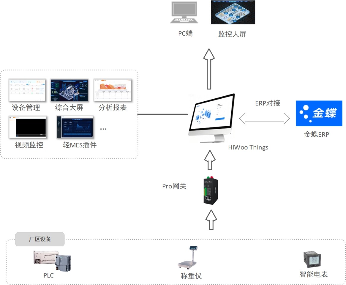 解决方案架构图1