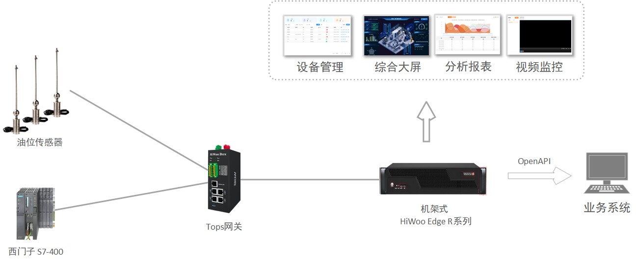 解决方案架构图1