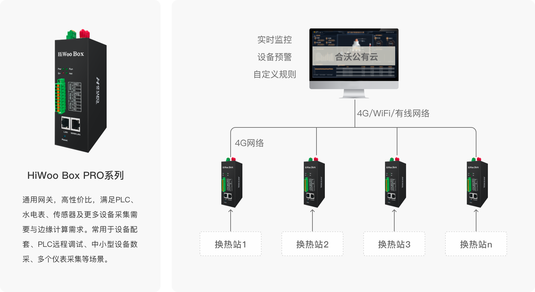 解决方案架构图1