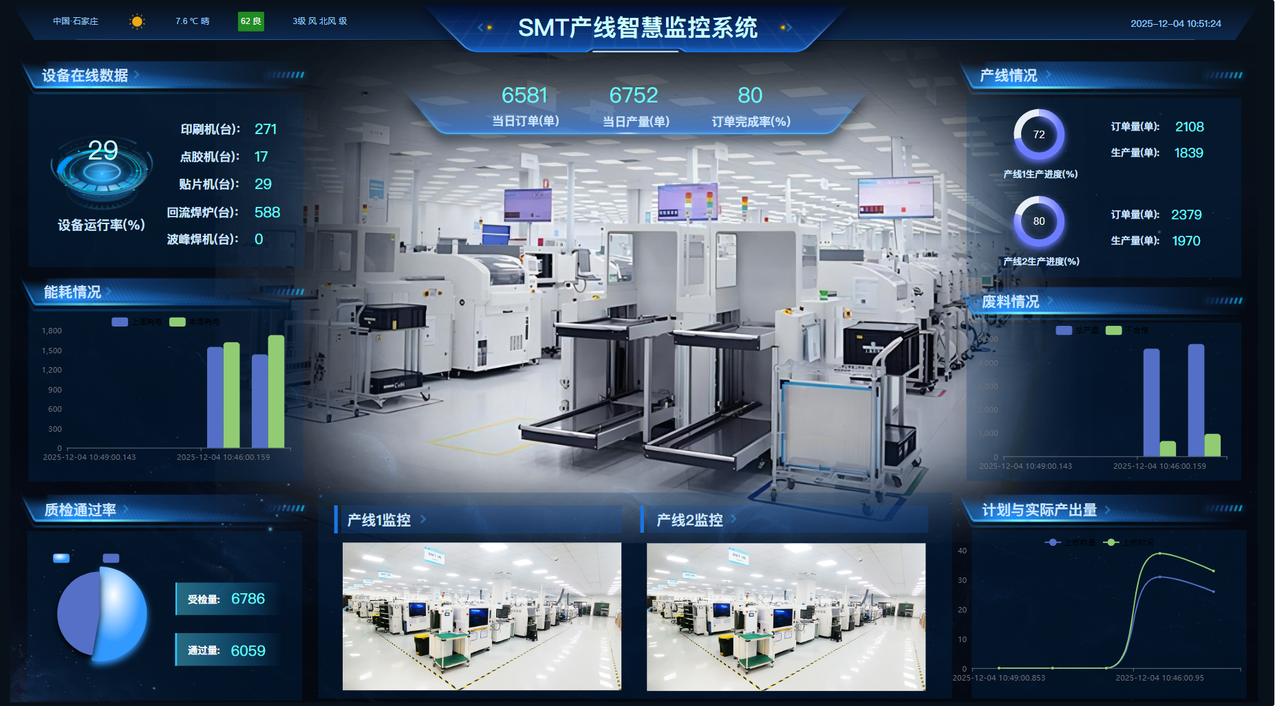 SMT产线智慧监控系统