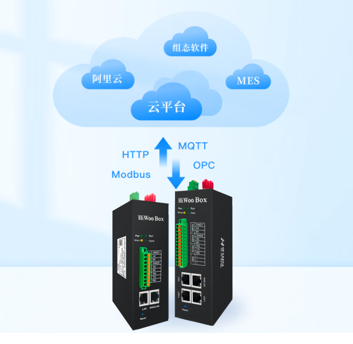北向接口数据传输