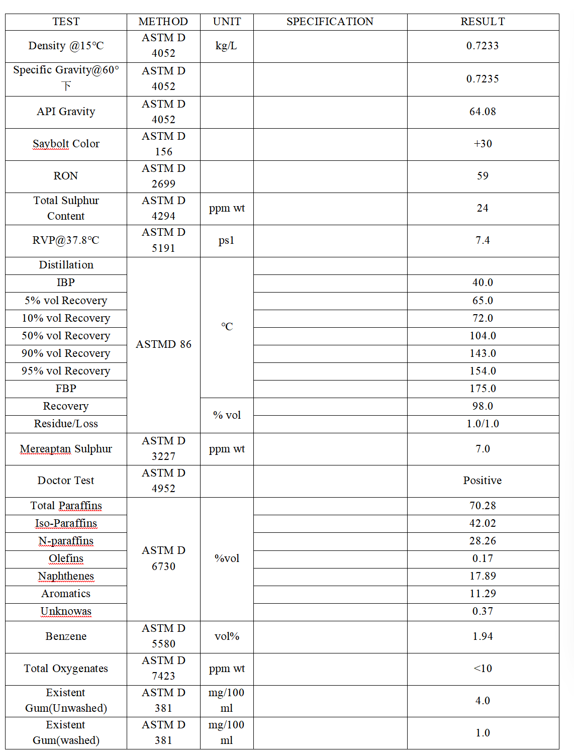 Product Specifications