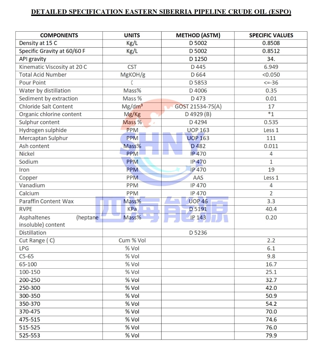 Product Specifications