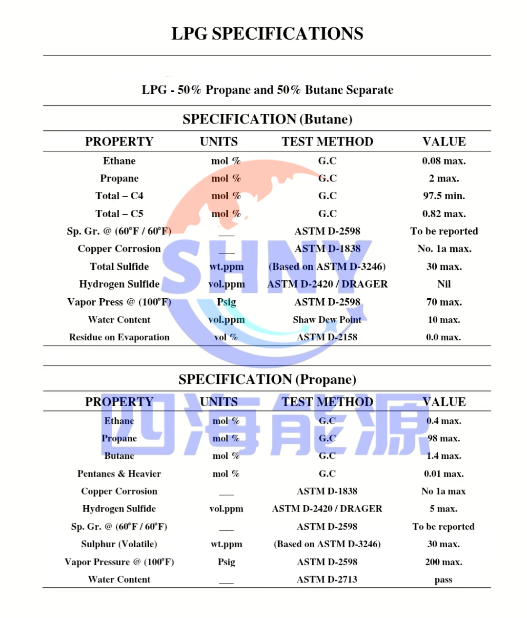 Product Specifications