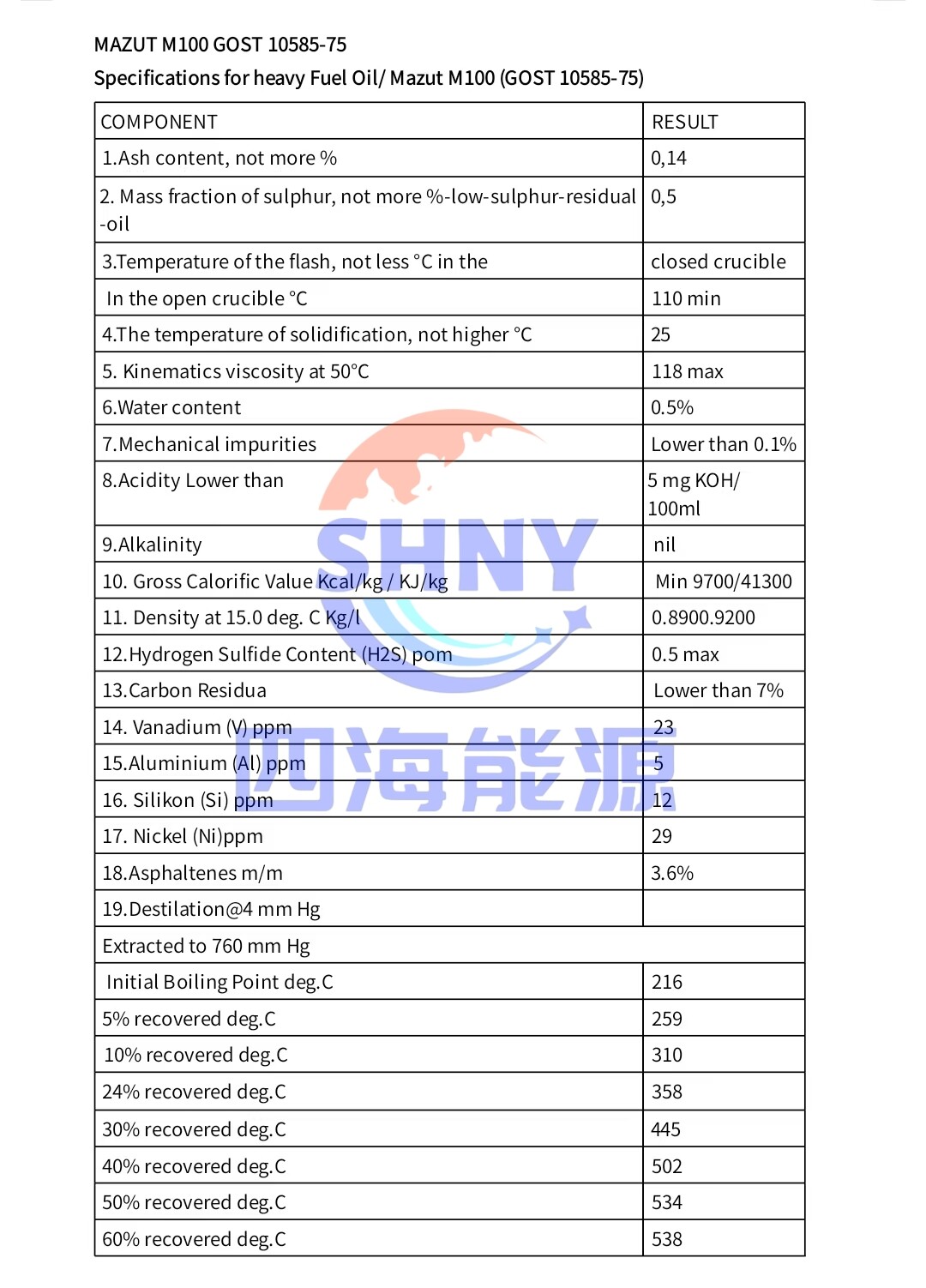Product Specifications