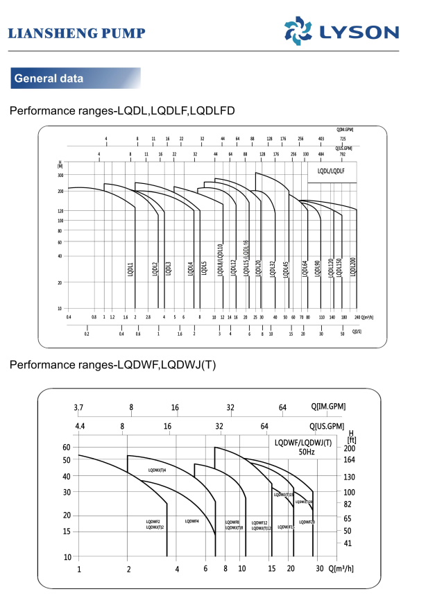 LQDLF vertical multi-stage stainless steel centrifugal pump catalog cover