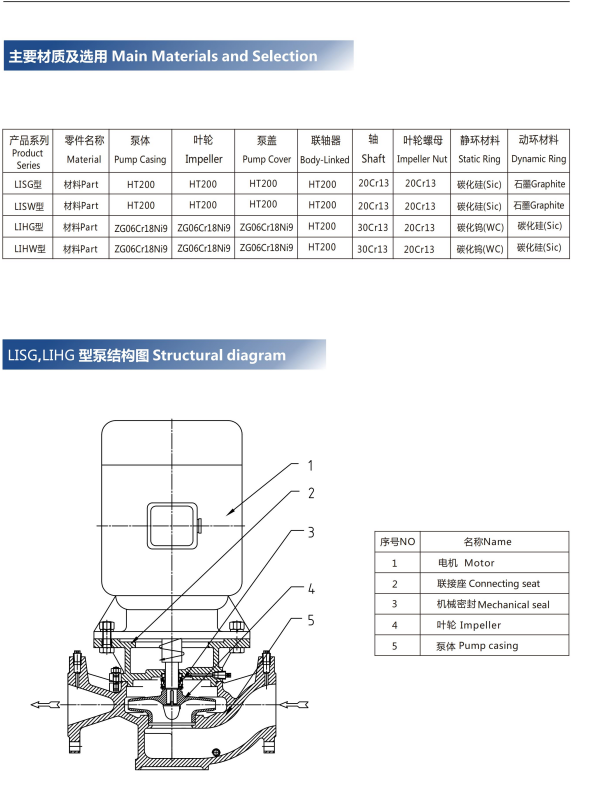 LISG/LISW single stage single suction centrifugal pump catalog cover
