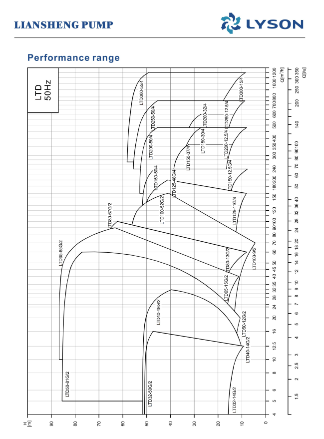 LTD/LTDW circulation pump for pipes catalog cover