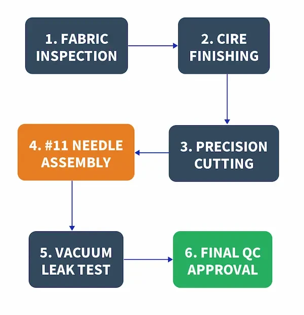 Preventing Down Leakage: Technical Deep Dive c9315933 1d39 418f 8e79 ad796c046aa2 custom outerwear apparel manufacturer factory