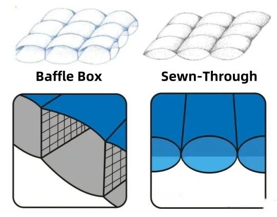 Quilt Patterns & Down Distribution Guide d6a9ea7a 05de 4f96 819d eeb8ba7752d6 custom outerwear apparel manufacturer factory