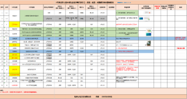 落实、进度、检查表制作
