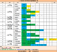 筛选品类