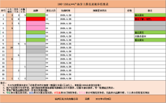 制作产品落实分工表