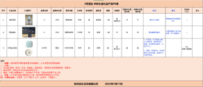 产品 PK 表