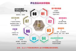 制作类目推荐理由