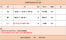 制作开发分工表