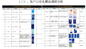 客户礼赠品分析