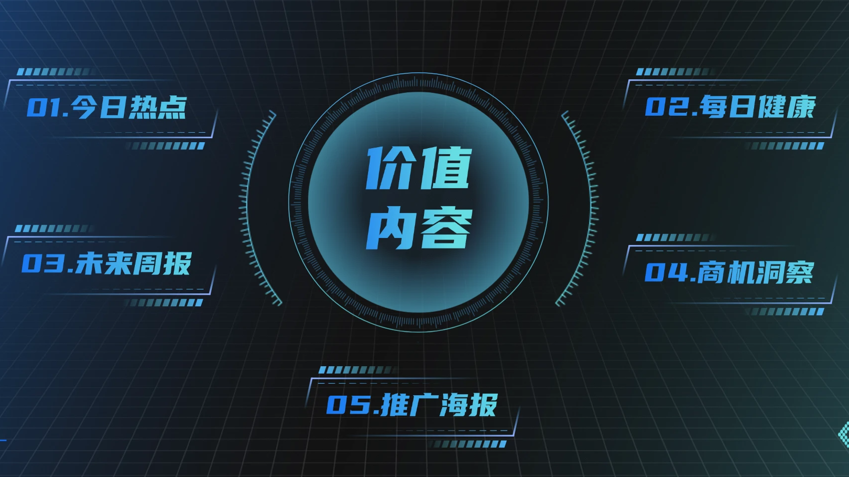 价值内容分布图