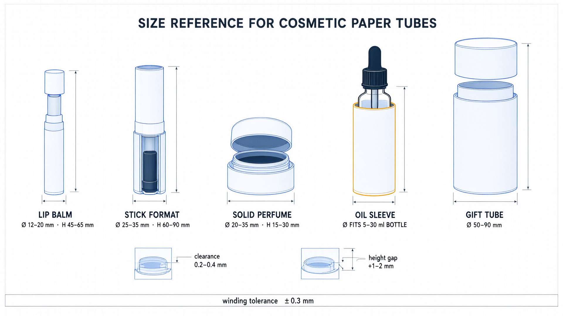 Blueprint size reference chart showing lip balm, stick, solid perfume, oil sleeve and gift-tube diameters and heights with clearance and tolerance notes