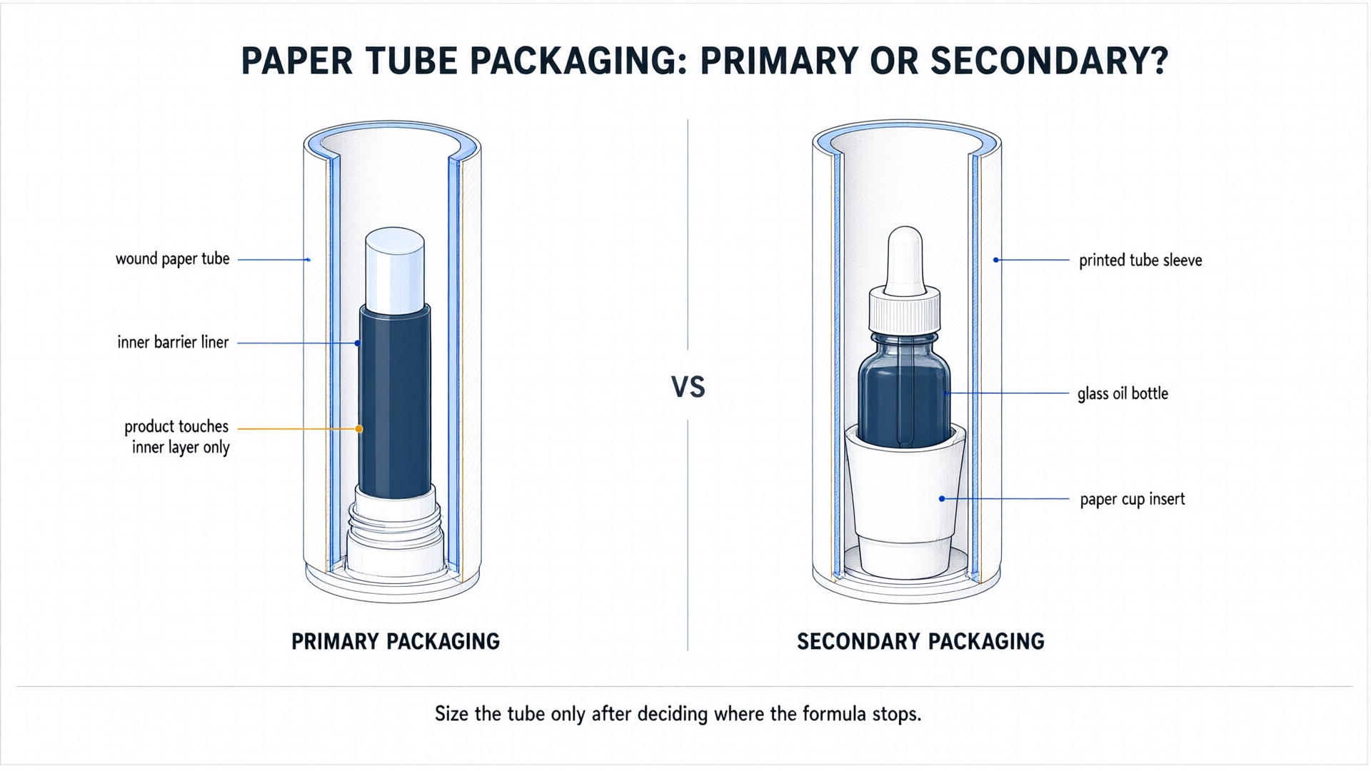 Custom Paper Tubes for Cosmetics, Skincare & Essential Oils: Size and Design Guide