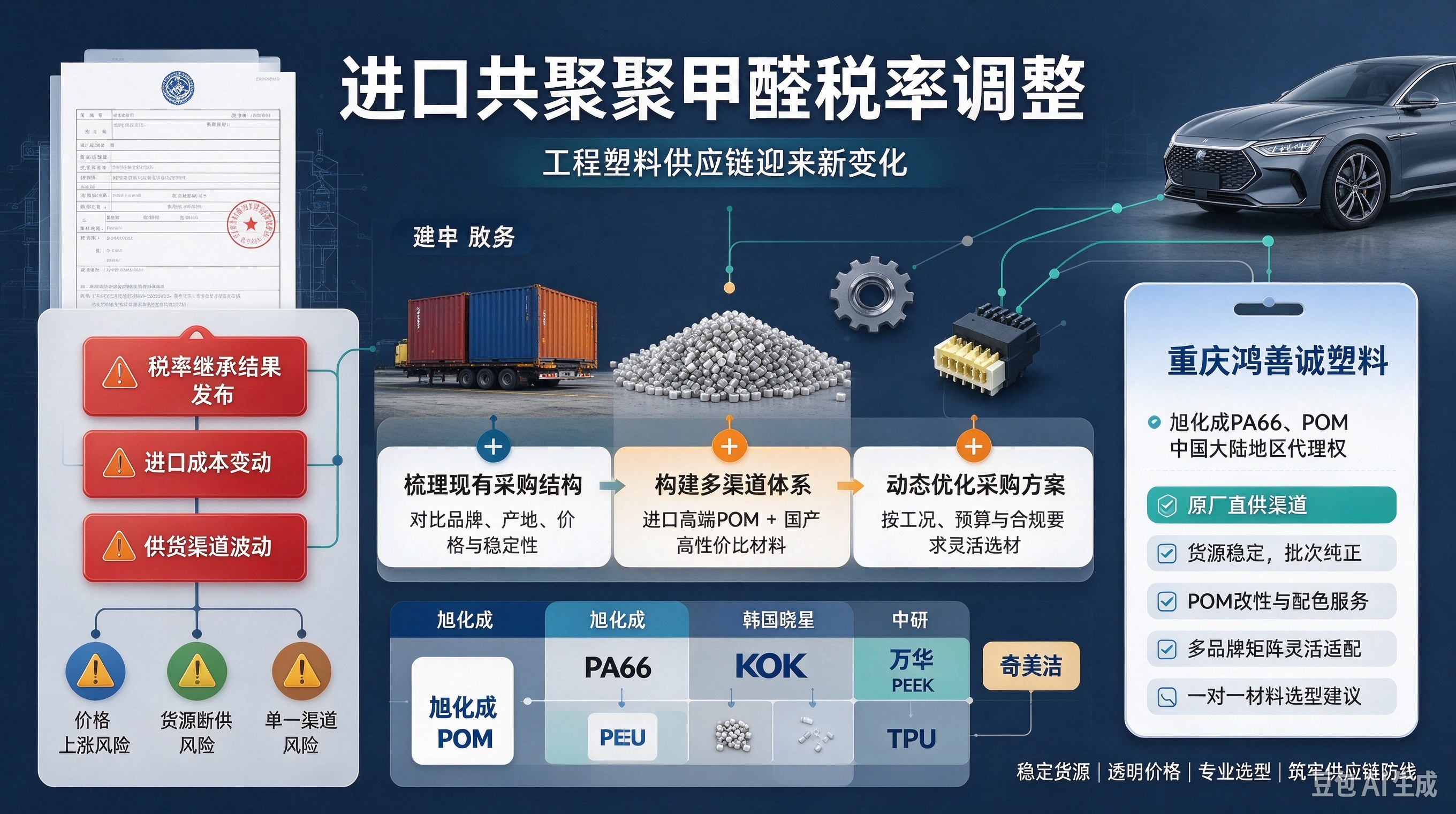 进口共聚聚甲醛税率调整,工程塑料供应链迎来新变化