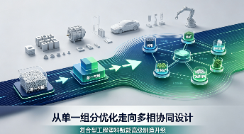 2026多材料协同改性成主流 复合型工程塑料破开单一材料应用