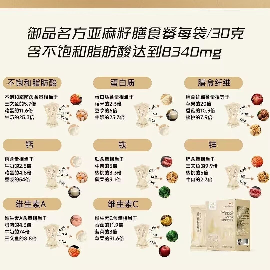 御品名方亚麻籽膳食餐 - 20