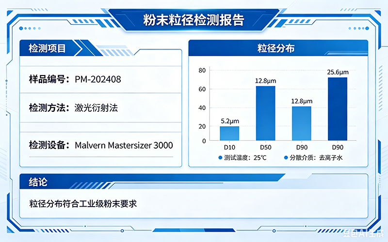 粒径分布(PSD)控制技术解析