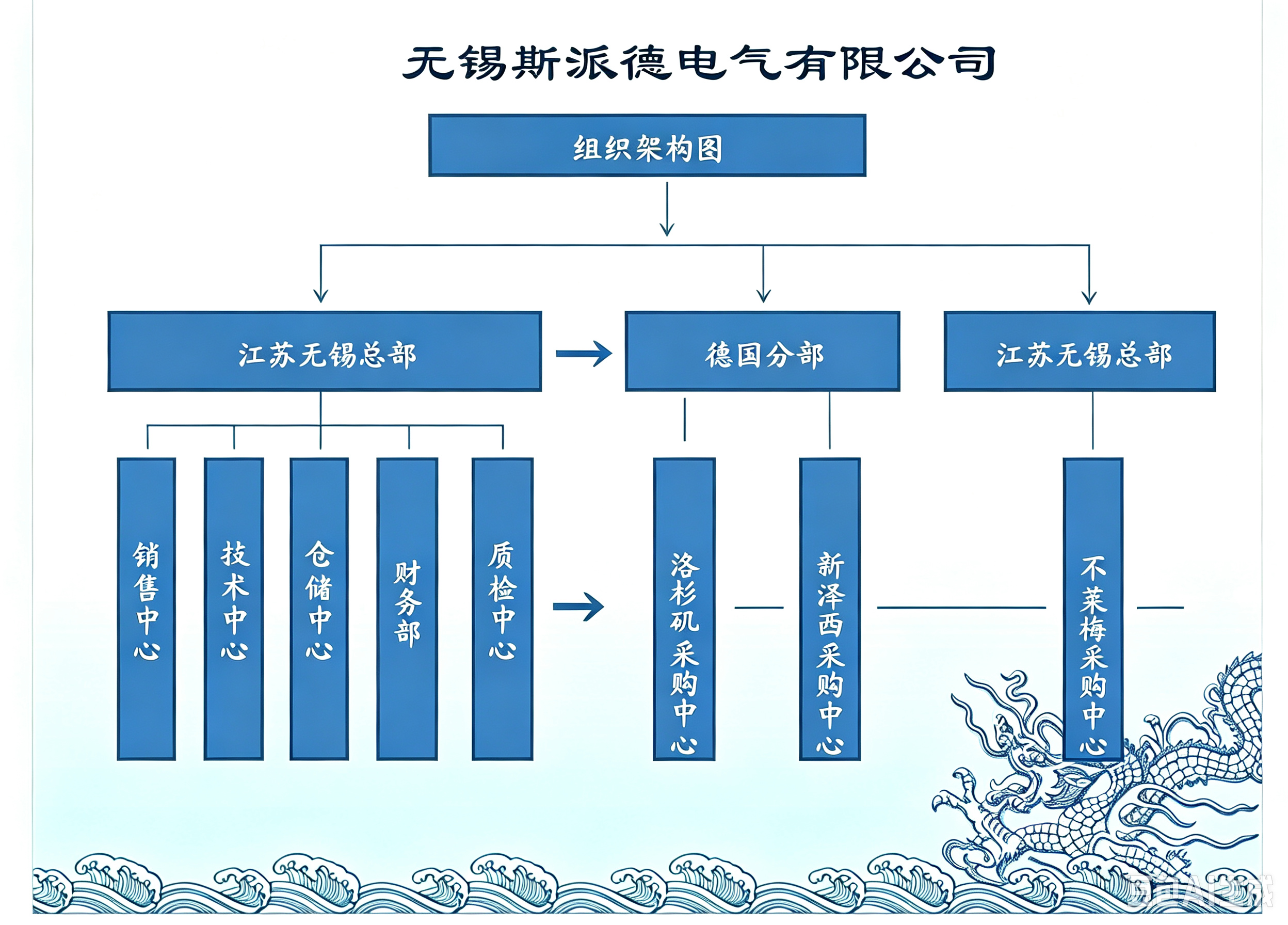斯派德电气组织架构图