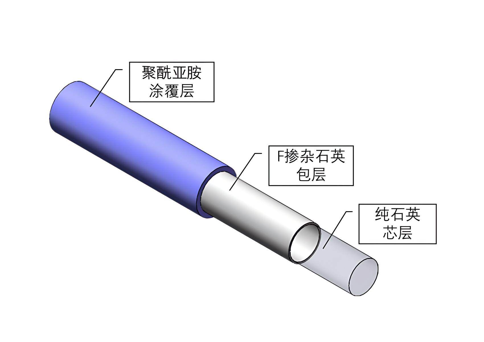 Diagram of the structure of UV-radiation-resistant quartz optical fiber