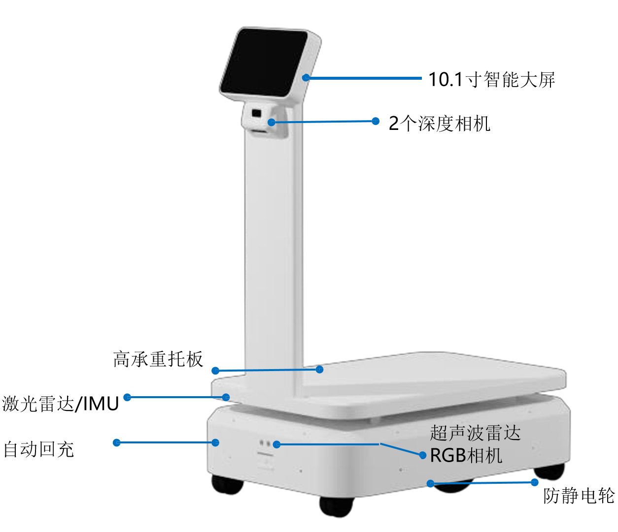 DD300 Heavy-Duty Material Handling Robot