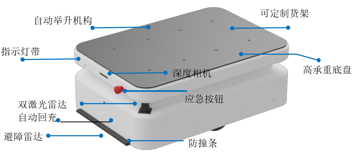DS600 Ultra-High-Capacity Ambush Robot