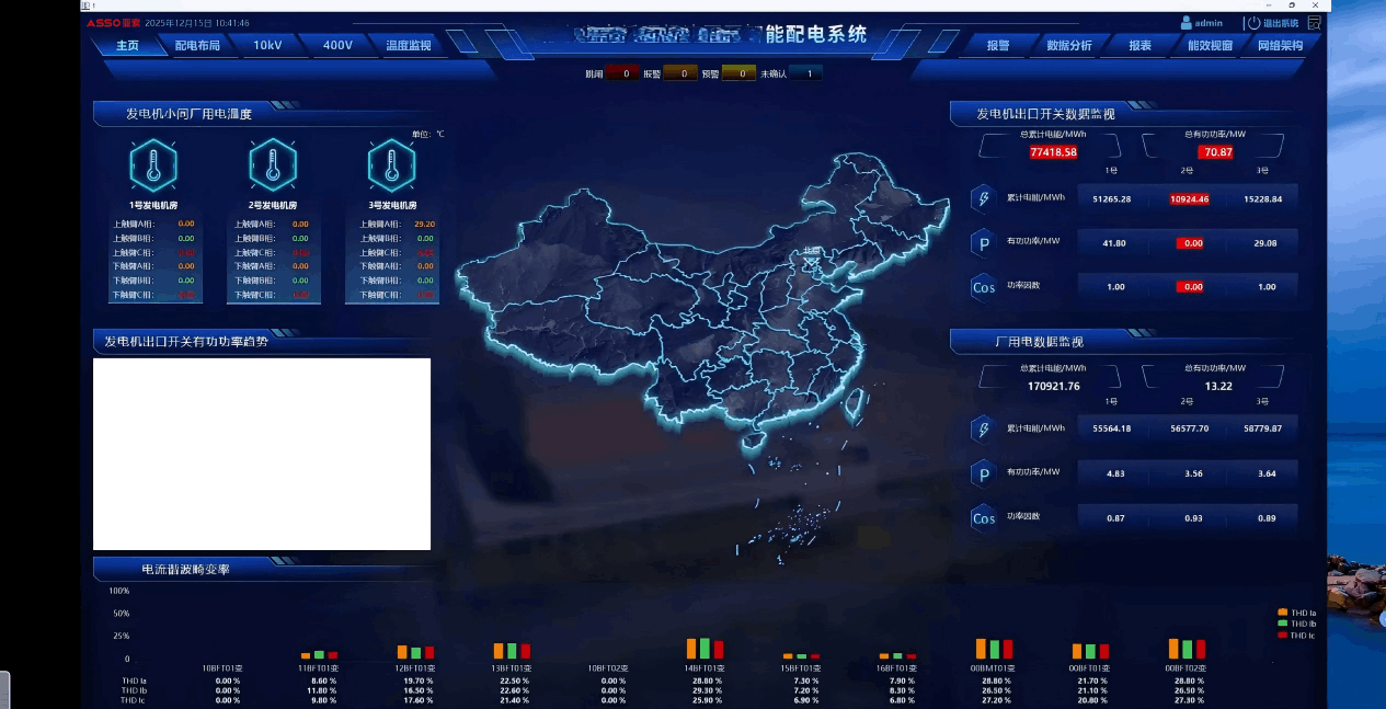 安定某网站信息