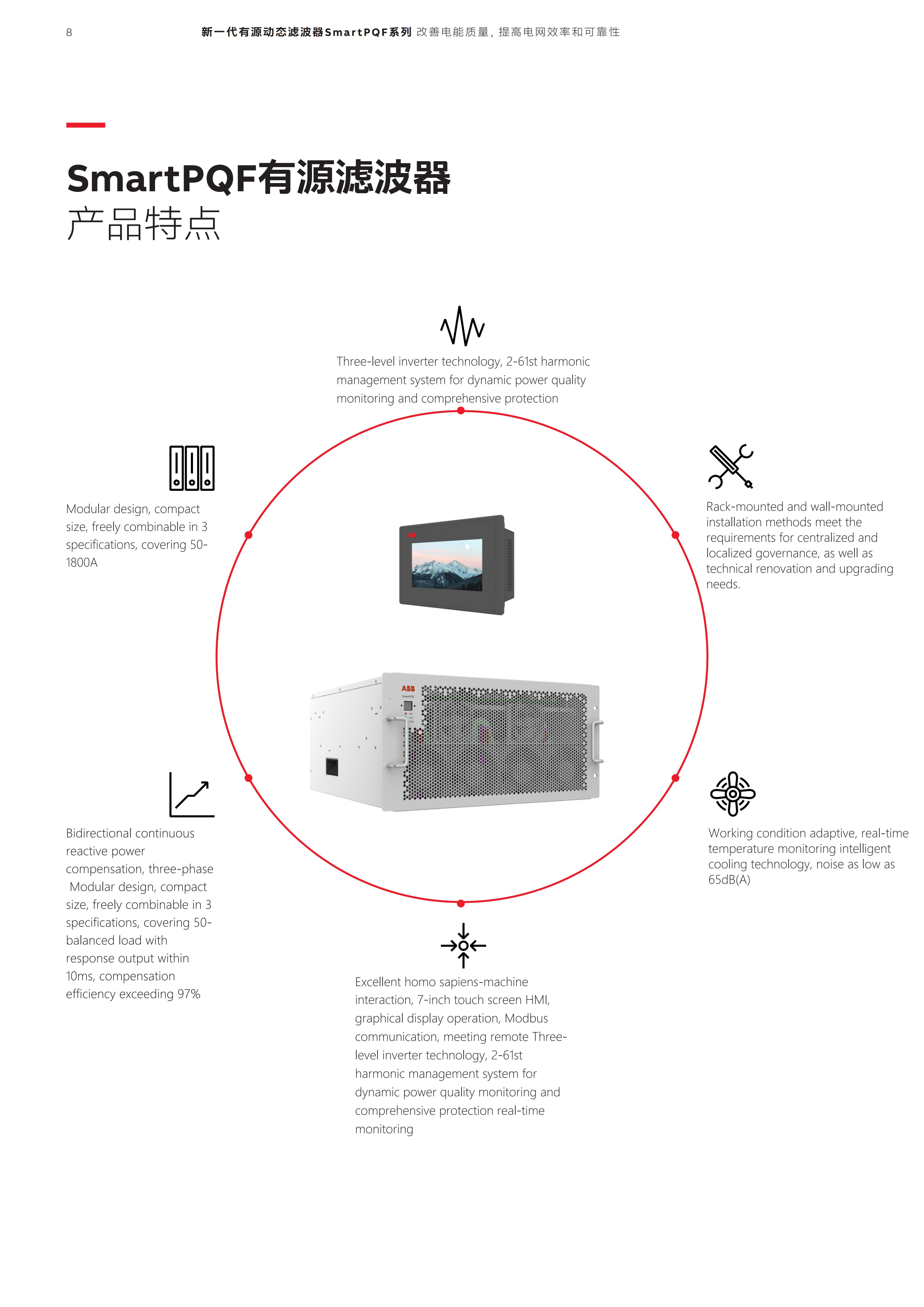 SmartPQF - 图片1