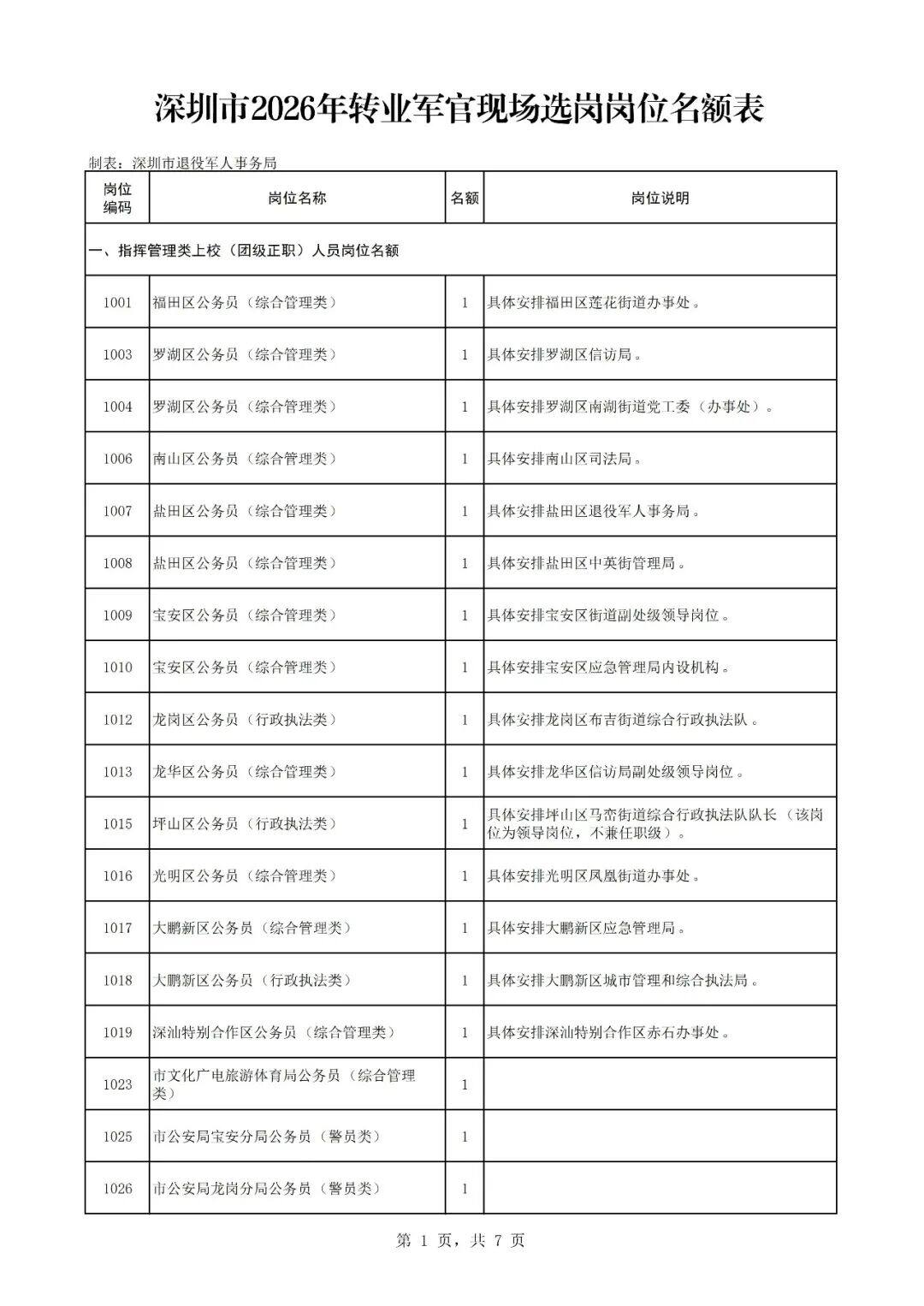 2026年广东深圳转业军官现场选岗岗位（军转干部考试考核选岗） 原文图片 1