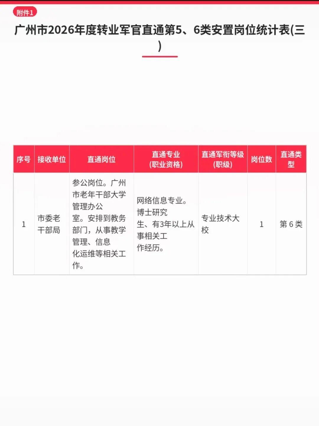 2026年广州市军转干部安置直通车岗位【转业军官第五、六类直通】 原文图片 4