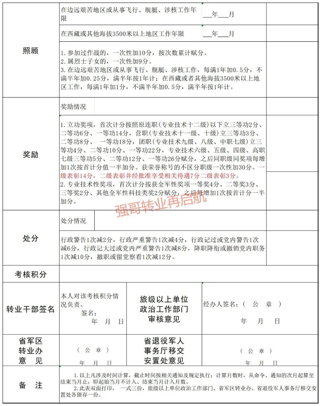 【2026版最新版】广东军转干部档案分评分标准【指挥管理专业军官和专业技术军官】 原文图片 2