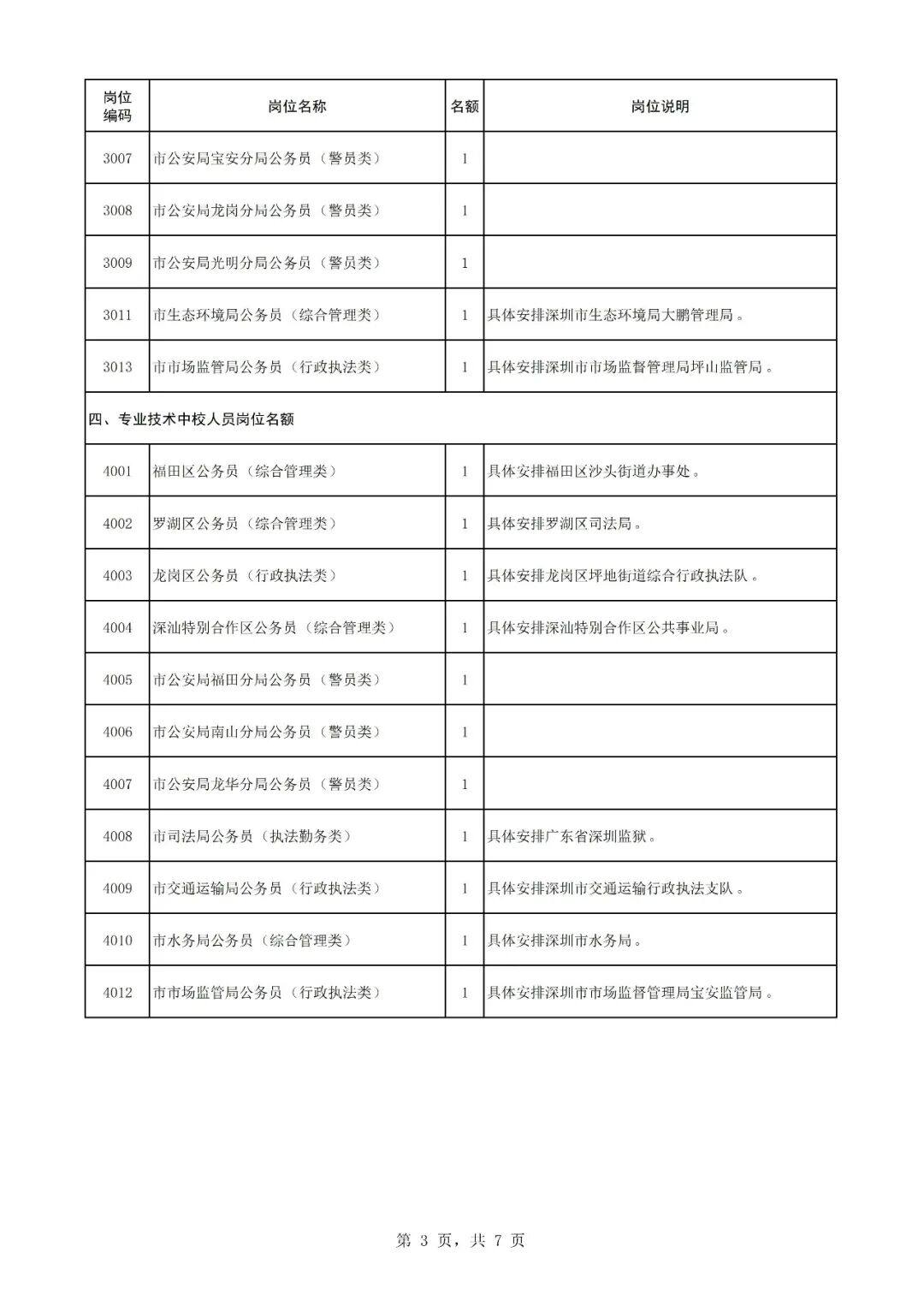 2026年广东深圳转业军官现场选岗岗位（军转干部考试考核选岗） 原文图片 3