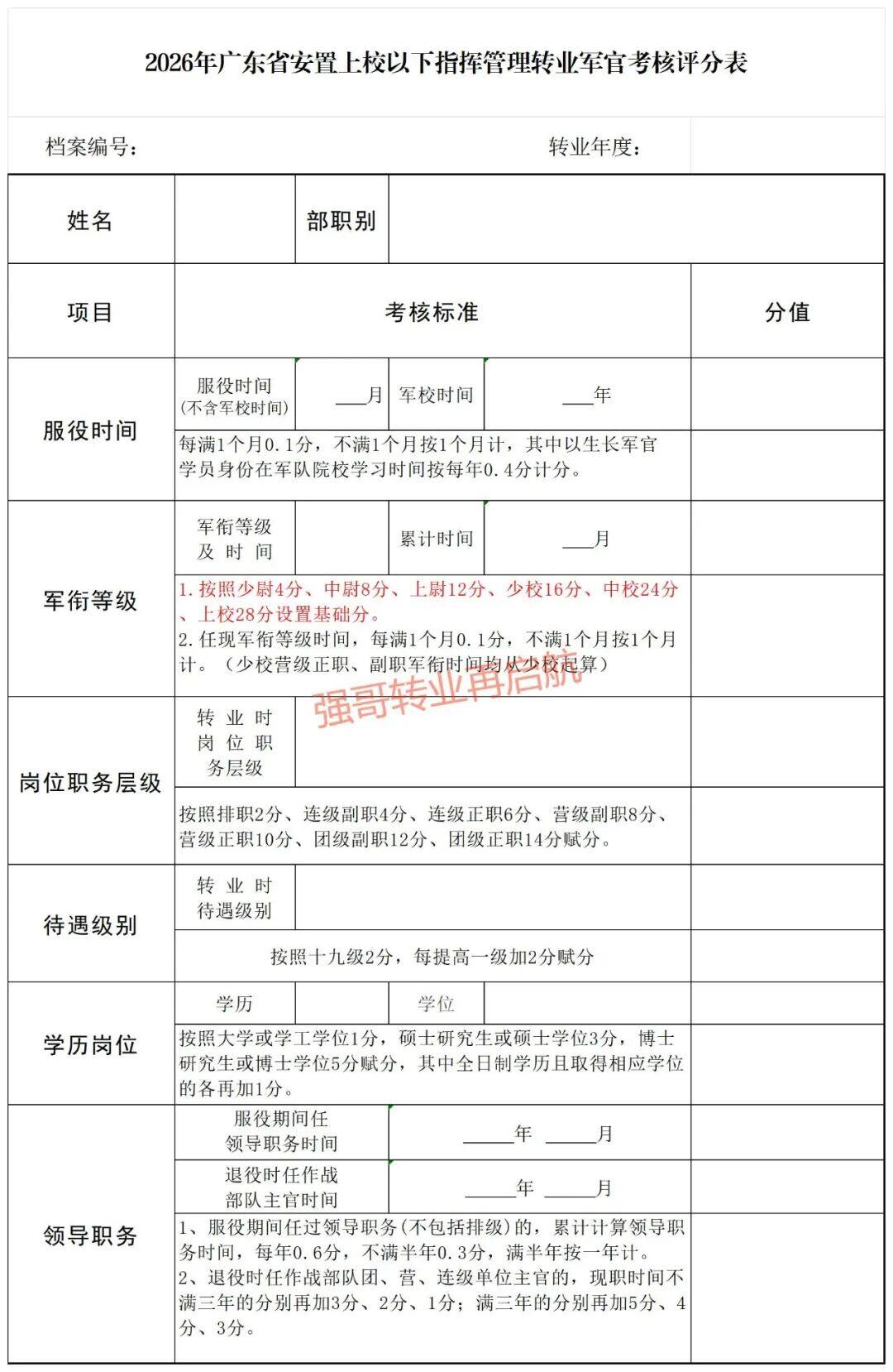 【2026版最新版】广东军转干部档案分评分标准【指挥管理专业军官和专业技术军官】 原文图片 1