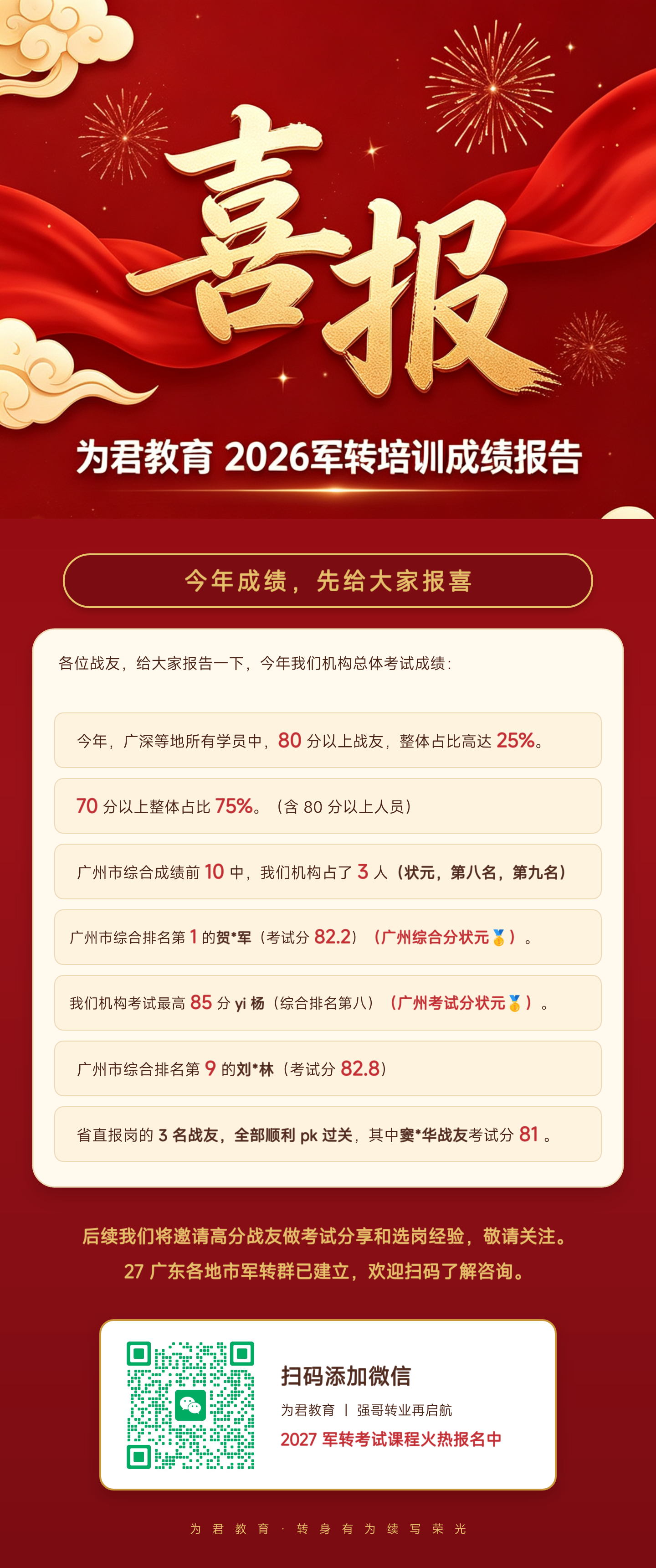 为君教育2026军转培训成绩喜报