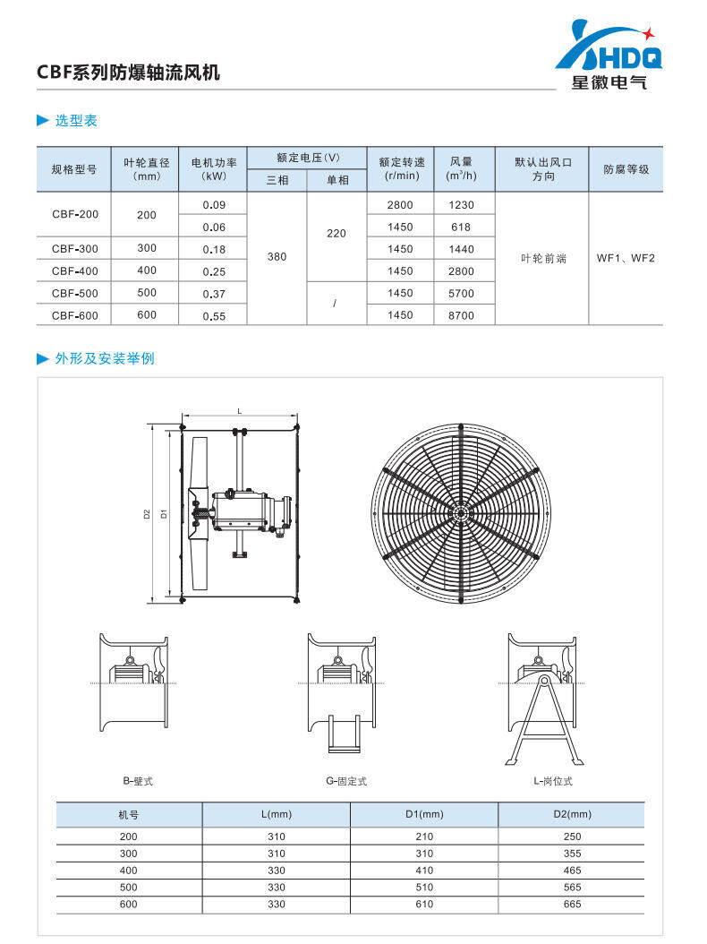CBF 系列防爆轴流风机