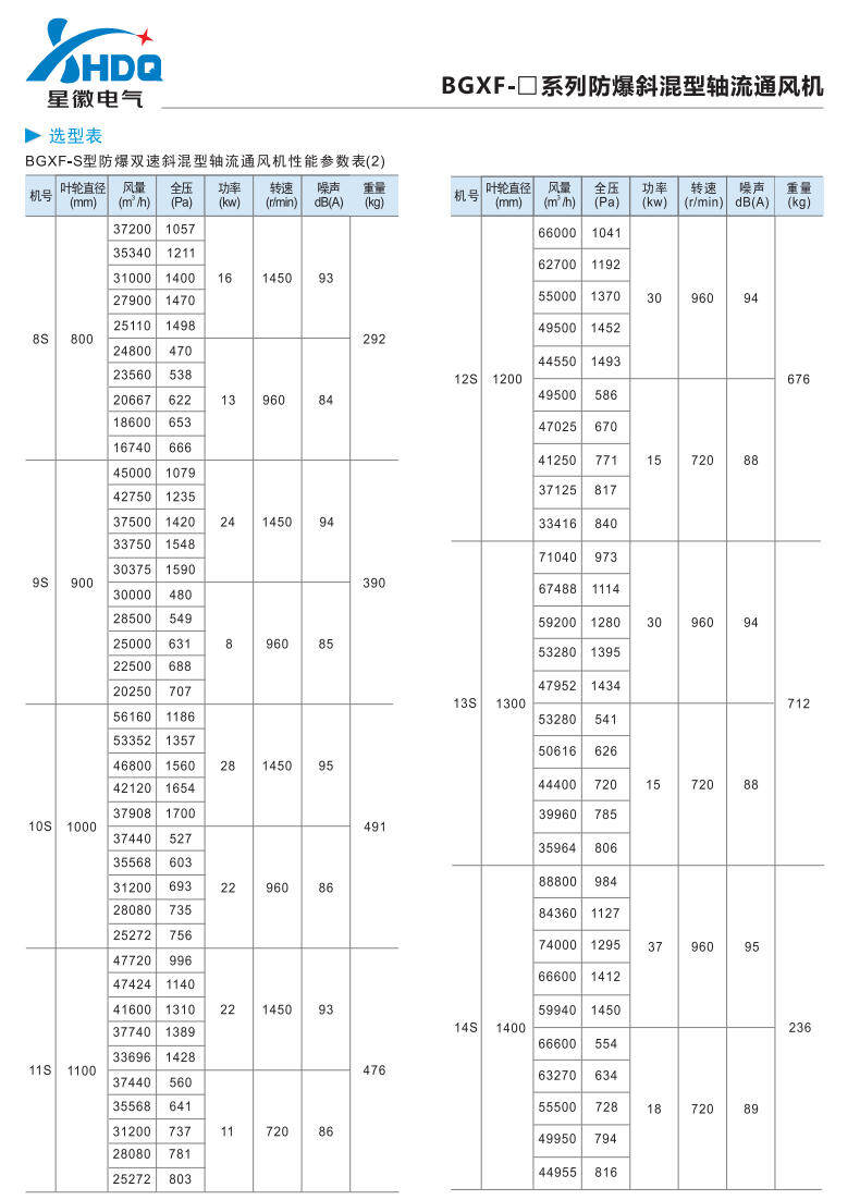 B4-72 系列防爆离心通风机