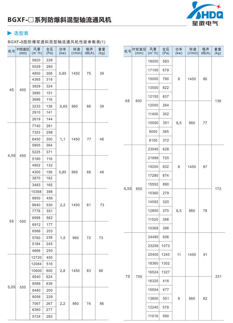 BGXF 防爆斜混型轴流通风机