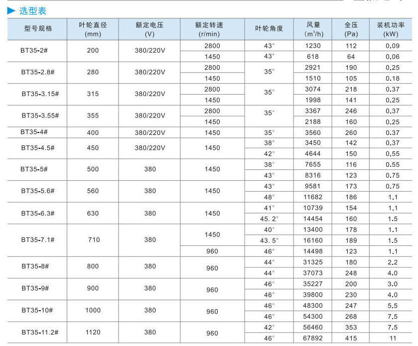 BT35 系列防爆轴流风机