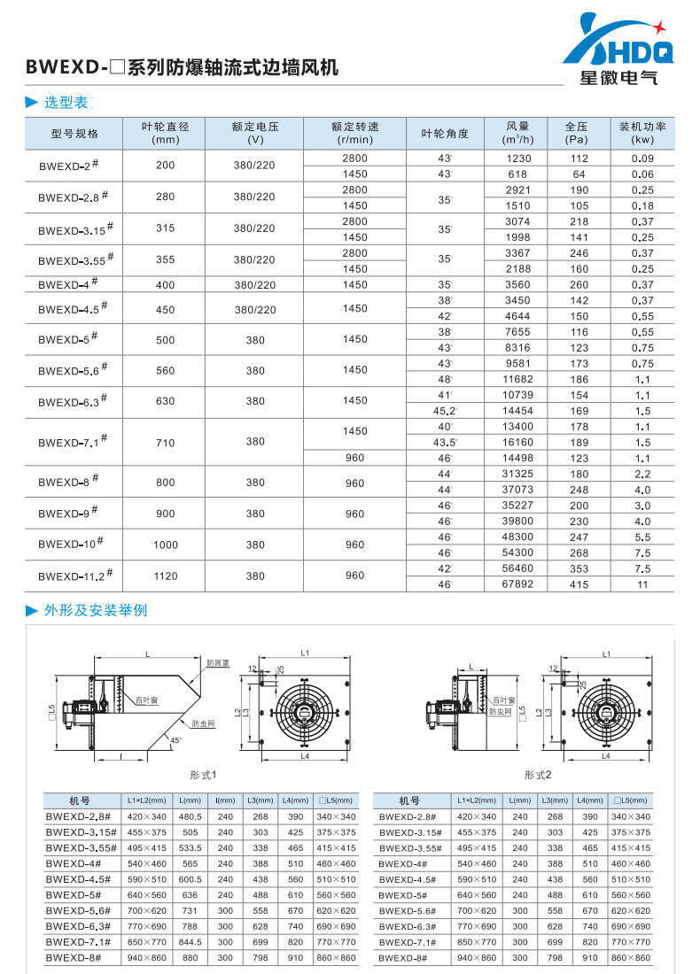 BWEXD 系列防爆边墙风机