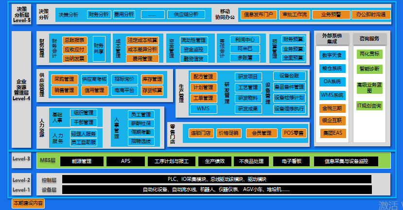 解决方案架构图
