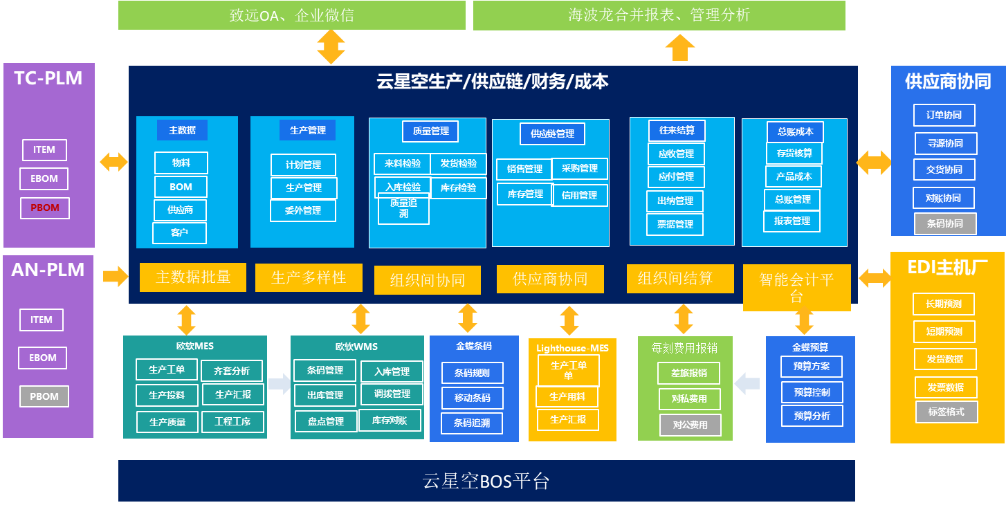 解决方案架构图